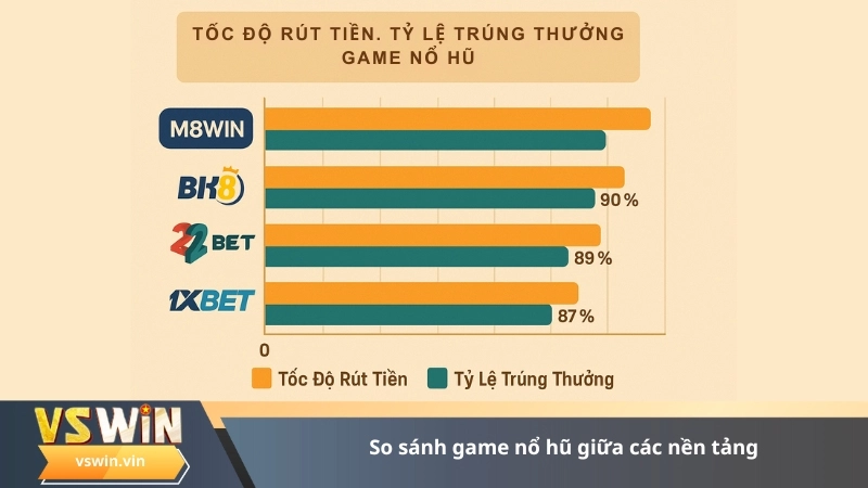 so sánh game nổ hũ giữa các nền tảng