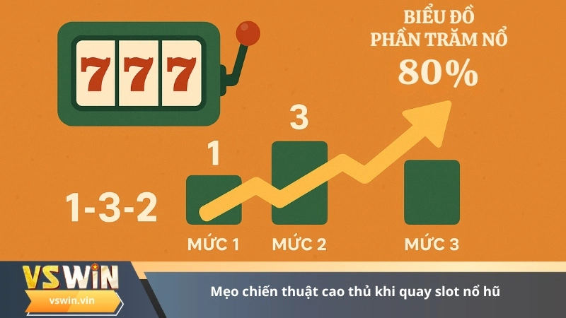 Mẹo chiến thuật cao thủ khi quay slot nổ hũ