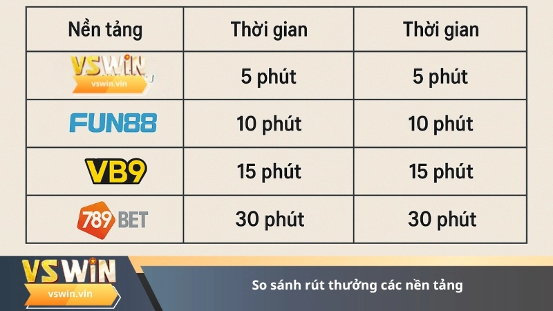 So sánh rút thưởng các nền tảng